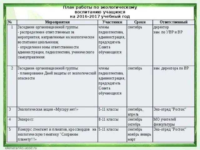 Темы классных часов на апрель