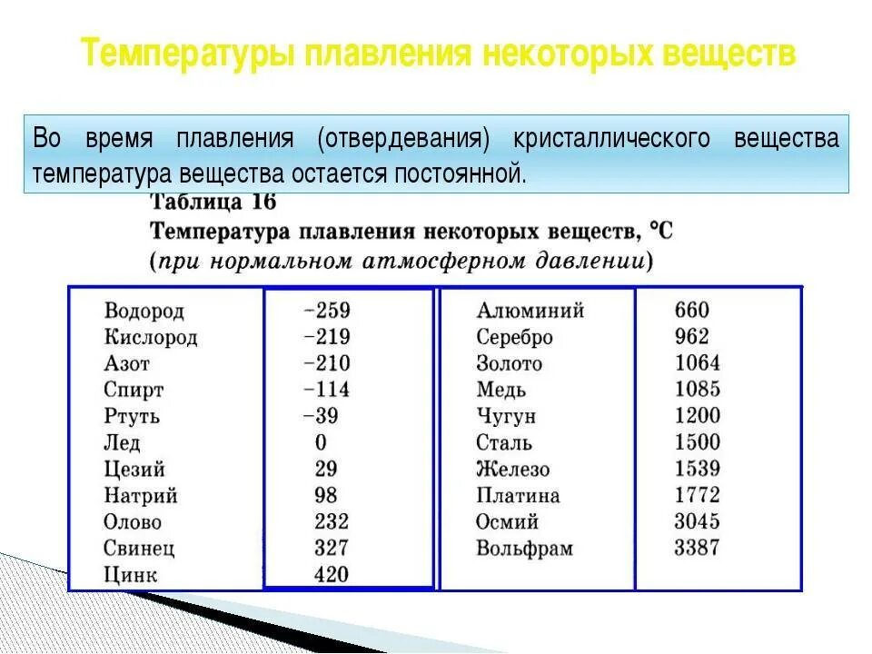 Температура плавления веществ. Температура плавления таблица. Температура плавления веществ таблица. Температура плавления всех веществ. Ртуть плавится при температуре