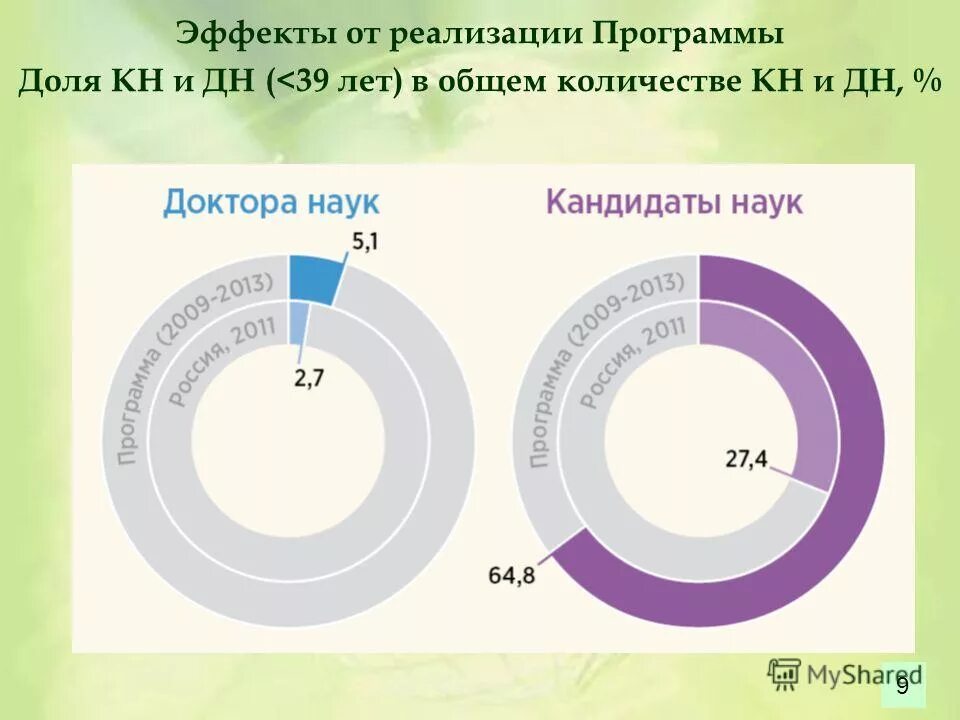 Сервис долями логотип. Суть приложения долями. Как оплатить долями. Сервис долями. Показатели доступности и качества государственной услуги.