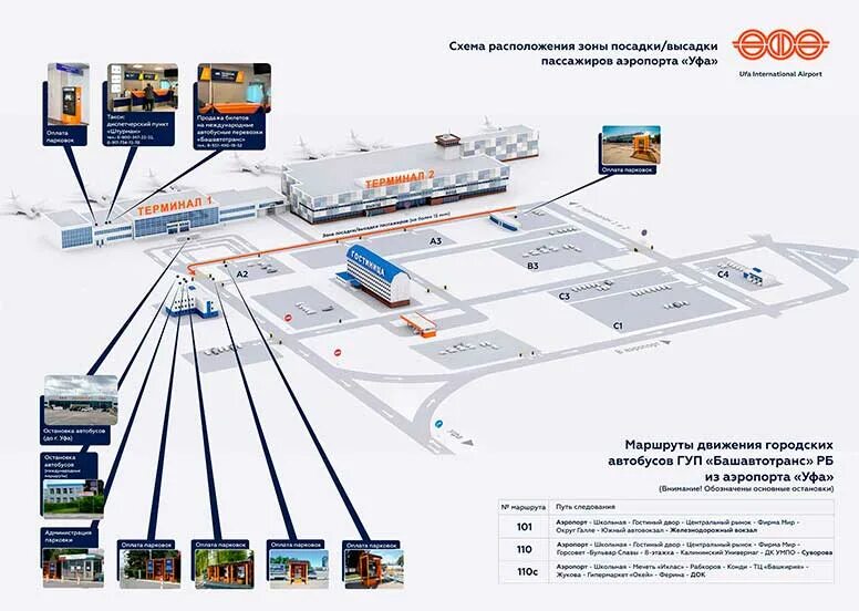 План схема аэропорта Уфа. Схема стоянок аэропорта Уфа. Схема Привокзальной площади аэропорта Уфа. Схема парковок Уфимского аэропорта. Пересадка на автобусах по карте