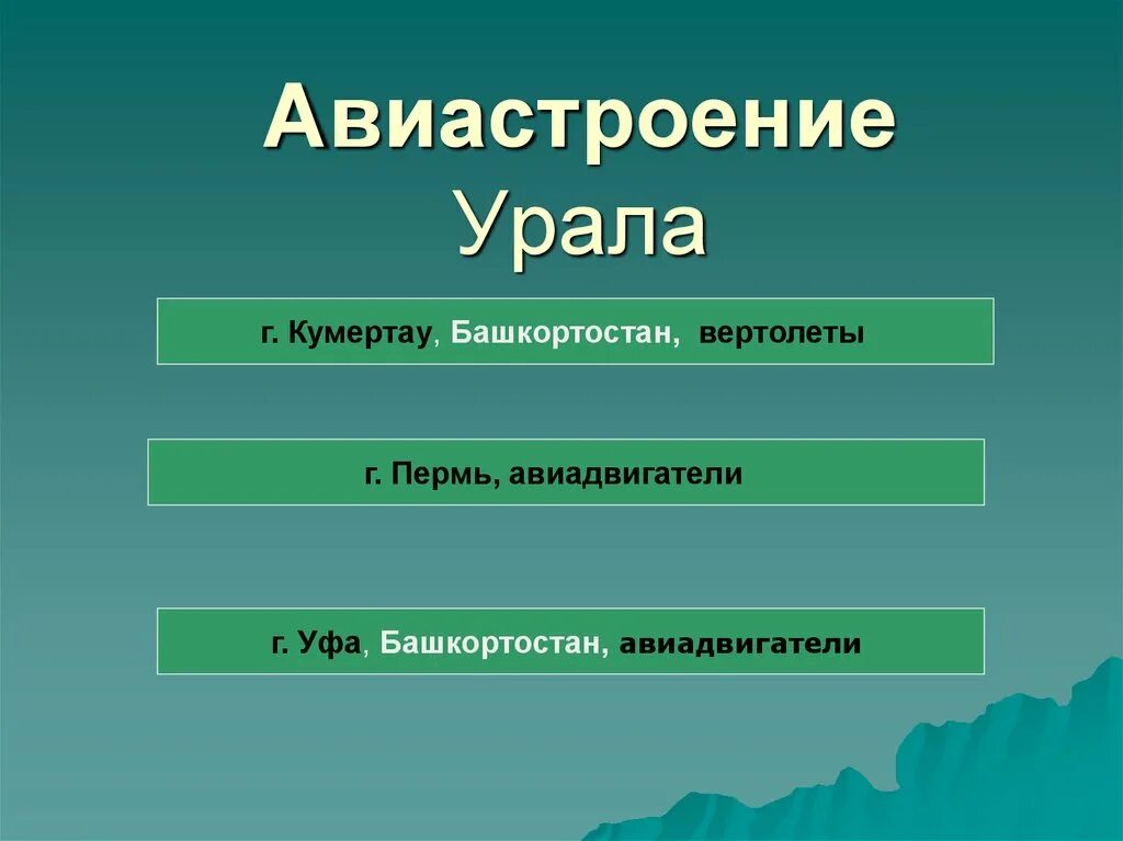 Специализация урала экономического района. Специализация промышленности Урала. Центры специализации Урала. Отрасли специализации Урала. Специализация металлургии на Урале.