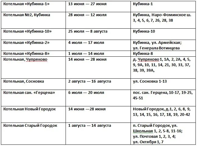 График отключения горячей воды. Отключение горячей воды 2023 график отключения. График отключения горячей воды 2023 Уфа. График отключения горячей воды 2023 Москва.