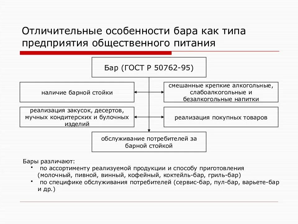 Виды деятельности предприятий общественного питания. Особенности предприятий общественного питания. особенности работы на предприятии. отличительные особенности бара. типизация предприятий общественного питания.