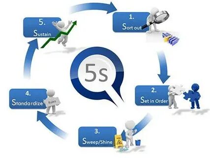 Система 5 номеров
