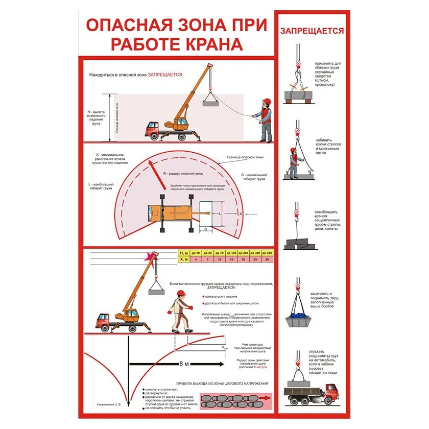 Формула опасной зоны. Радиус опасной зоны стрелового крана. Опасная зона подкрановых путей. Расчет опасной зоны работы крана. Как определить опасную зону работы крана.