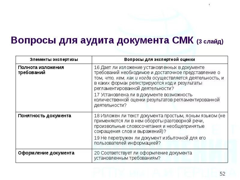 Пример проведения внутреннего аудита СМК на предприятии. Аудит системы менеджмента качества (СМК). Критерии внутреннего аудита. Вопросы для проведения аудита системы менеджмента качества. Критерии смк