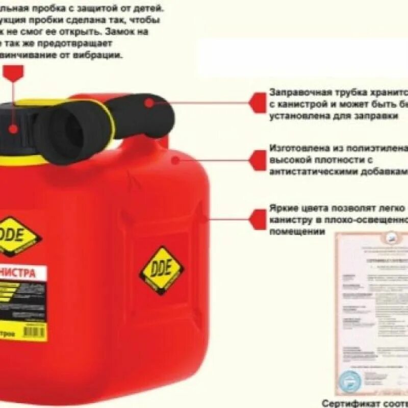 Можно ли налить бензин в канистру. Самодельная канистра для бензина. Канистра для бензина пластик. Маркировка на топливной канистре. Пластиковые емкости для топлива АЗС.