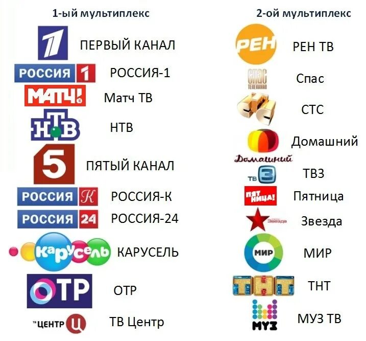 Настрой 20 бесплатных каналов. Цифровое Телевидение каналы. Каналы цифрового ТВ. Список каналов телевидения. Список телеканалов цифрового телевидения.