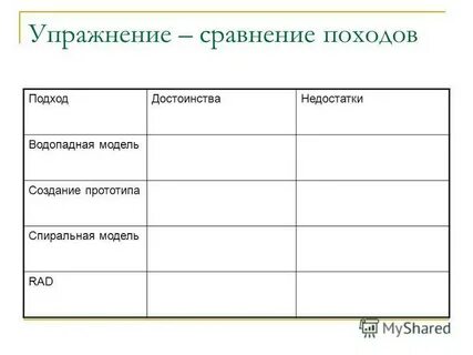 Сравнение тренировок