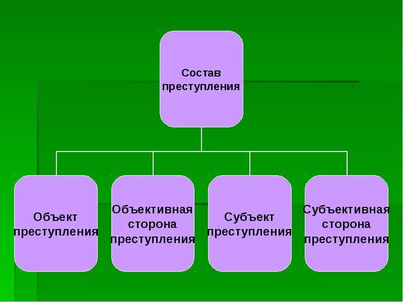 Состав уголовной ответственности. Состав уголовной ответственности