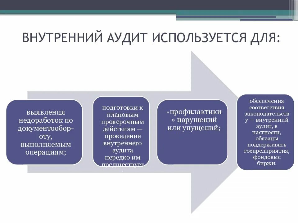 Внутренний как используется. Внутренний аудит. внутренний аудит на предприятии. аудит презентация. внутренний и внешний аудит.