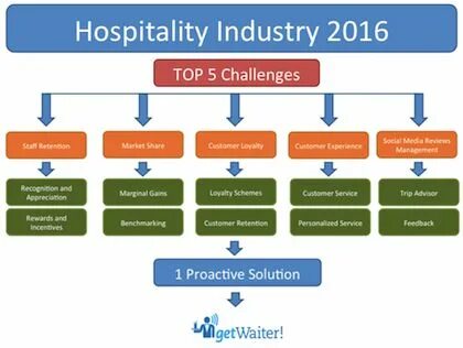 Industry examples