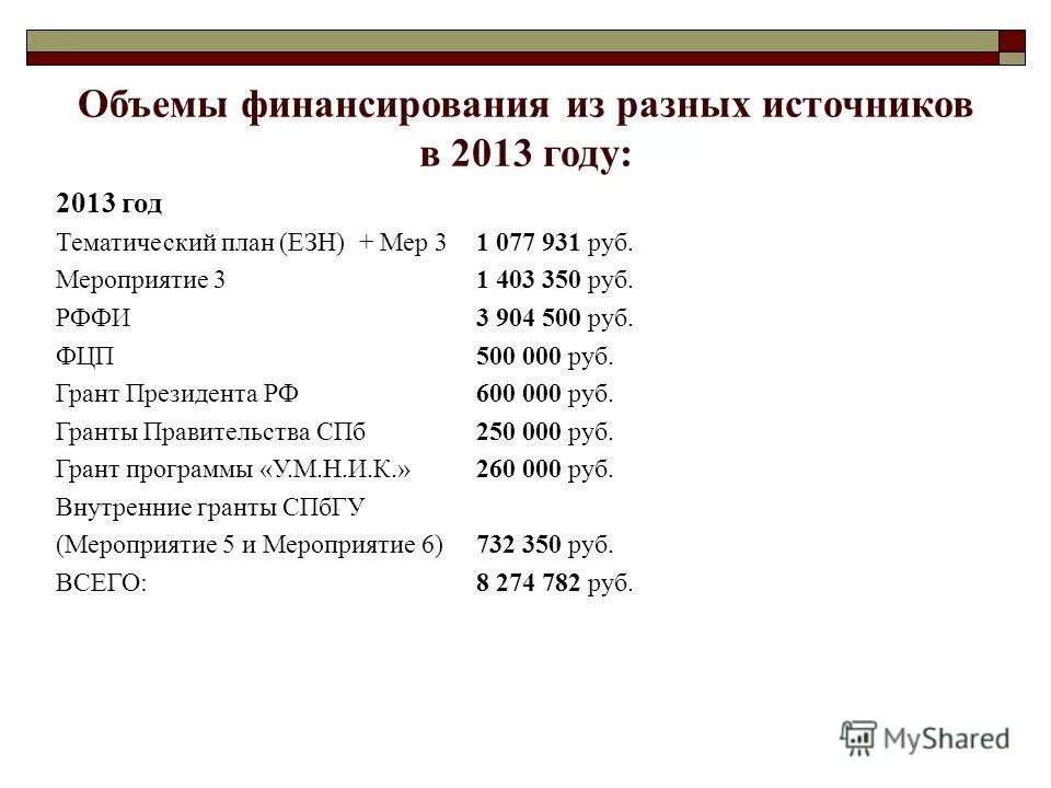 различие между фондами и программами академической мобильности. введение дерево. 1 1. мероприятие 3. 1 1.