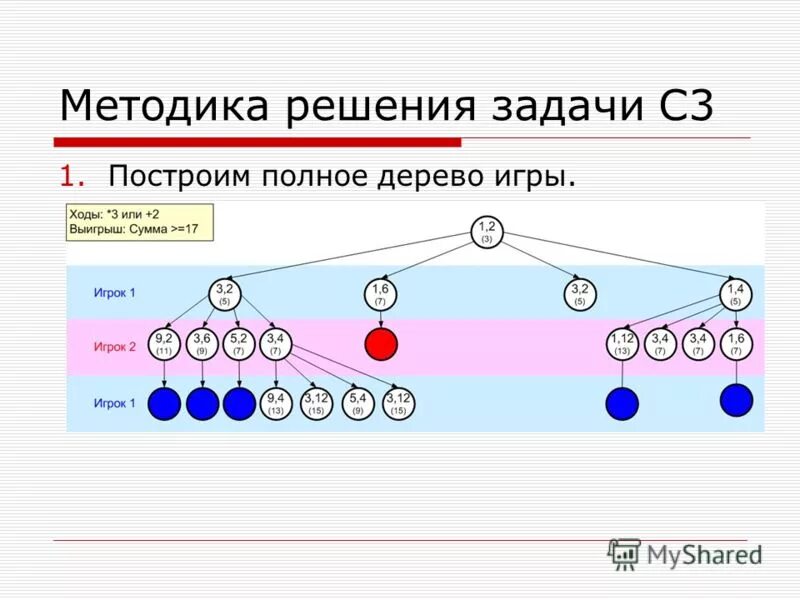Методика решения простых задач. Методика решения простых задач