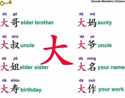 Me in chinese