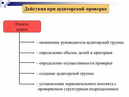 Внутренний аудит перед проверкой роскомнадзора