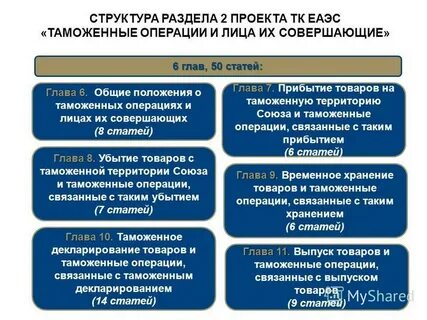 Таможенные операции в еаэс