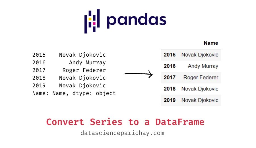 Pandas to object. Индекс series pandas. dataframe pandas. панда конвертер. reset index pandas.