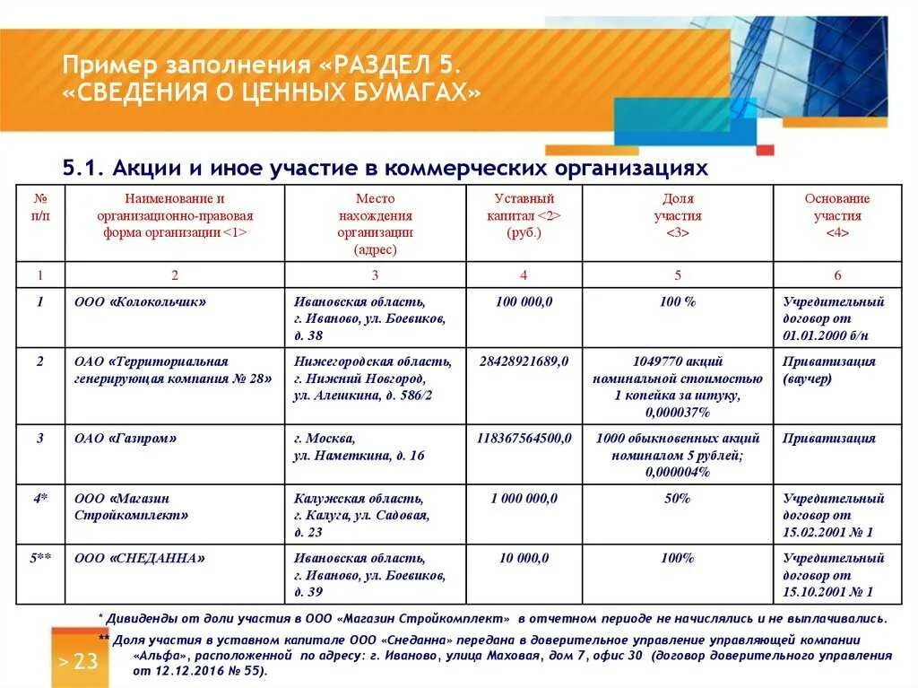 Закрытые счета в справке о доходах. Пример заполнения раздела 5.1 справки о доходах. Как заполнить раздел 5 справки о доходах. Раздел 5 сведения о ценных бумагах. Пример заполнения раздела 5 сведения о ценных бумагах.