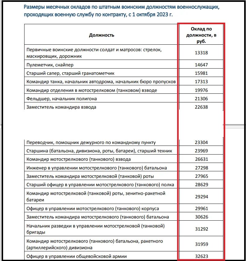 Изменения 01.10 2023