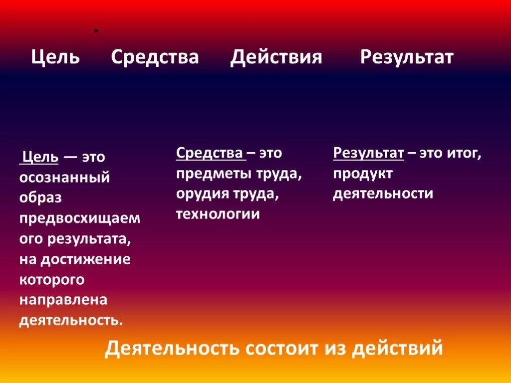 Подбери действия цель. Цель средство результат. Цель средства действия результат это. Цель средства деятельности деятельность результат. Цель средства и результат деятельности труда.