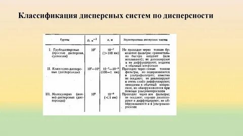 Свойства дисперсных систем химия
