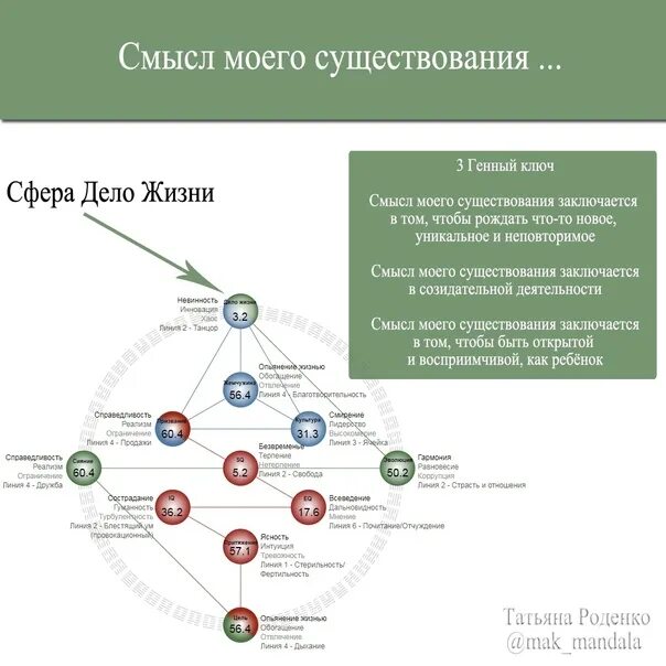 Дело жизни генные ключи. Генные ключи страхи. Сфера цели в генных ключах. Сиддхи в генных ключах. Генные ключи расшифровка