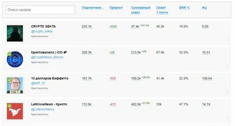 Админ телеграмм канала
