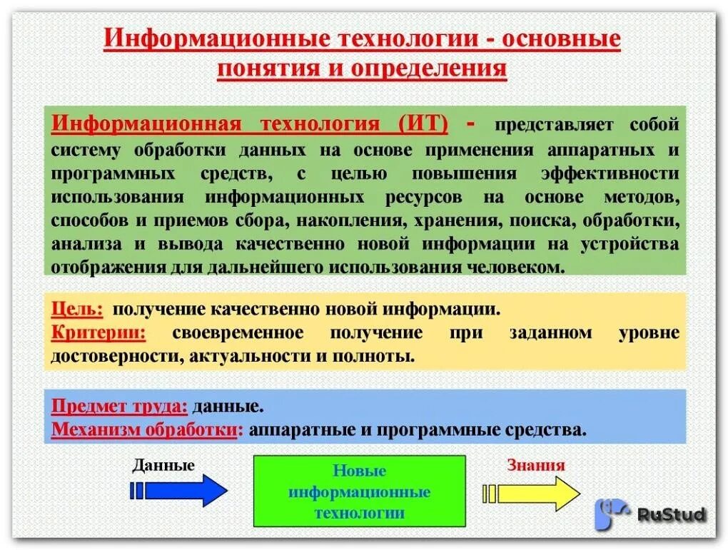 Дайте определение термина информационная технология. Дайте определение термина информационная технология