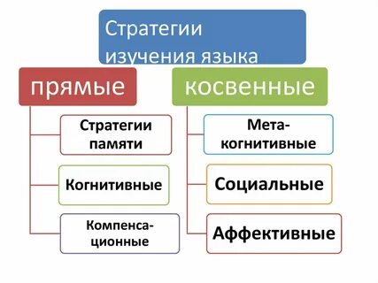 Основные стратегии исследования