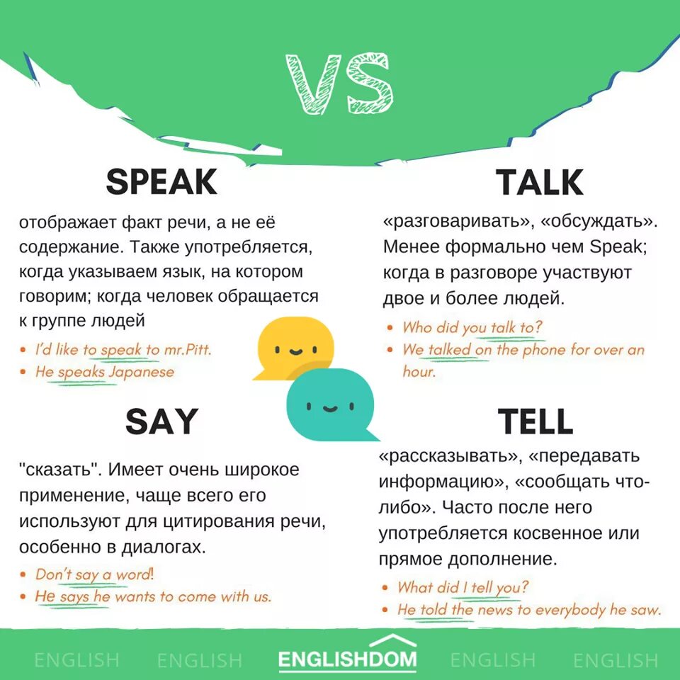 Разница глаголов say tell speak talk. Различия say tell talk speak. Say speak talk tell разница в употреблении. Разница между словами speak talk say tell. Say says в чем разница