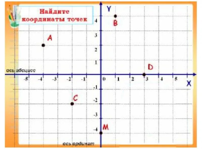 Математика 6 класс тема координатная плоскость