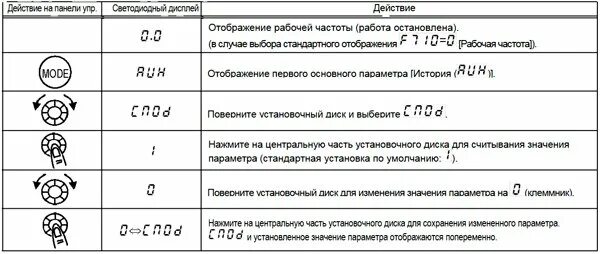 Коды ошибок частотника. Ошибки частотника. коды ошибок частотного преобразователя. ошибка инвертора. ошибка на частотнике.