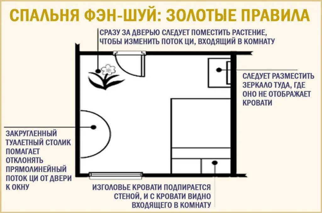 Расположение кровати в спальне. Размещение кровати по фен-шуй. Расположение кровати по фен шуй. Расположение кровати по фэншуй.