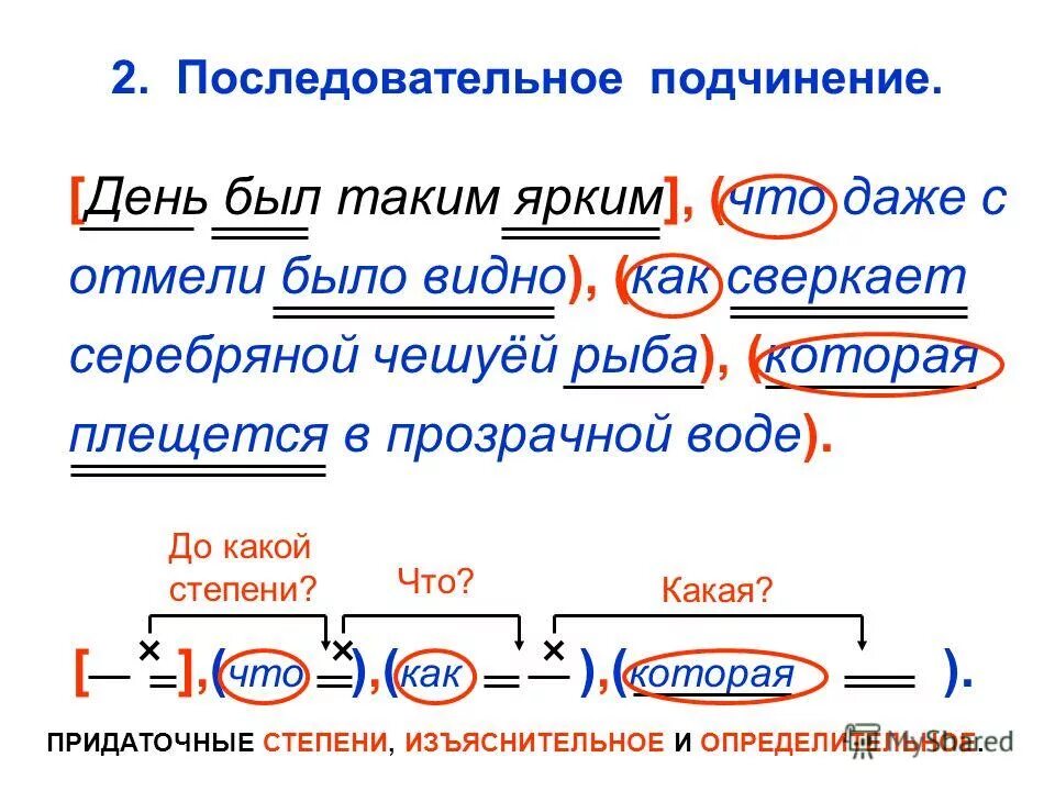 Грамматический разбор предложения картинки