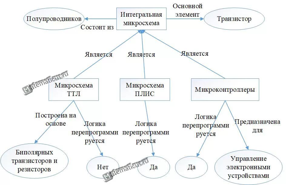 Семантическая сеть модели представления знаний. Семантическую модель представления знаний в предметной области. модели представления знаний в виде графа. представление системы семантической моделью. семантическая модель представления информации пример.