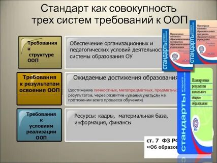 Совокупность требований обязательных при реализации основных