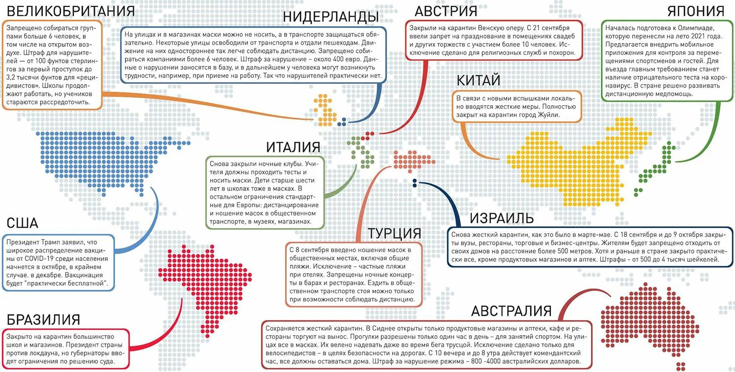 Коронавирус по областям ситуация на сегодня