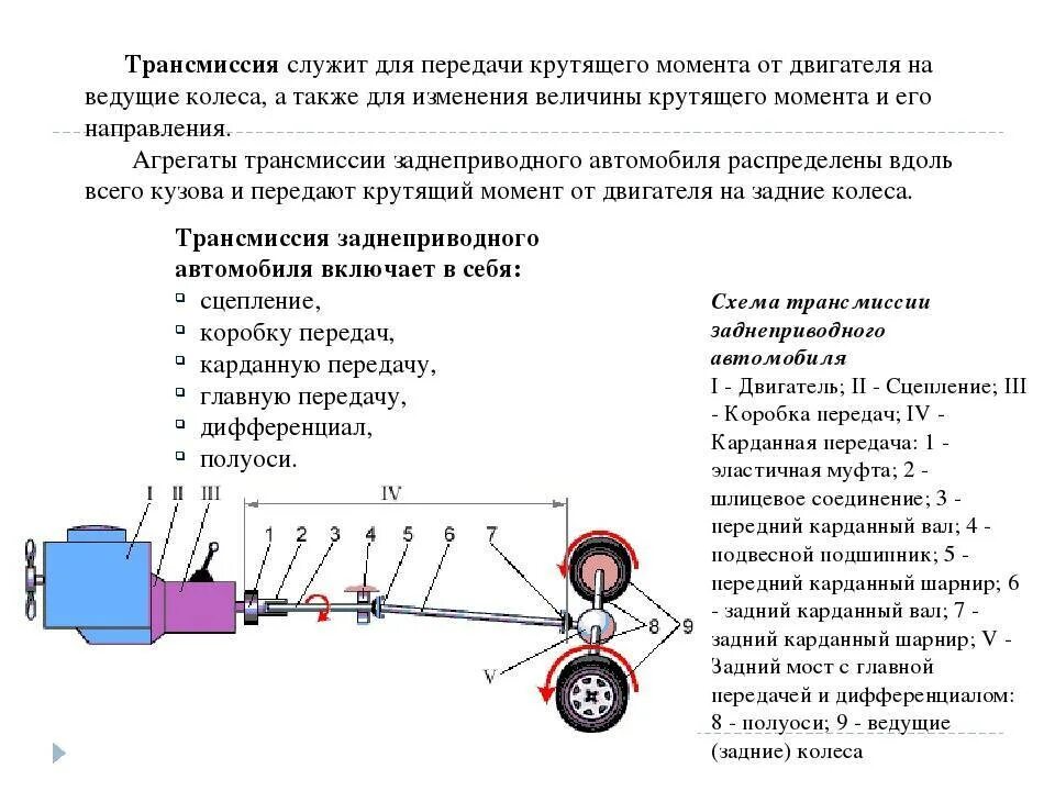 Передача крутящего момента от двигателя. Назначение и схема трансмиссии автомобиля. Схема передачи крутящего момента с двигателя на колеса. Кинематическая схема передачи крутящего момента. Схема передачи крутящего момента карданными валами.