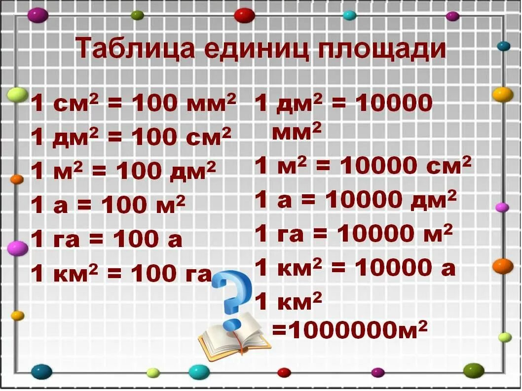 8 км квадратных сколько. Таблица измерения см2. Меры измерения площади 3 класс. Единицы измерения площади 4 класс таблица. Единицы площади таблица единиц площади 4 класс.