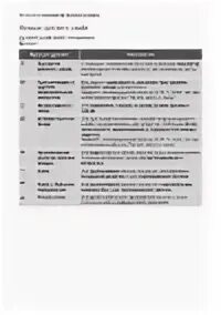 Функции духового шкафа. Духовка электролюкс eob65300x. духовой шкаф electrolux eob65100x. electrolux духовой шкаф инструкция функции духового шкафа. функции духового шкафа электролюкс.