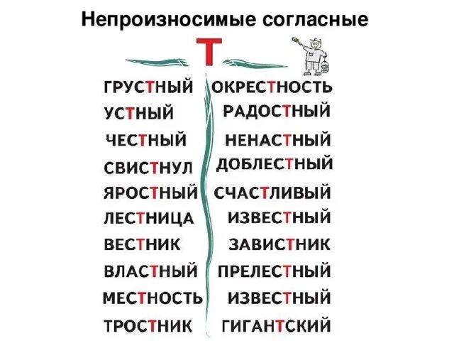 Слова с непроизносимыми согласными в корне слова примеры. Список слов с непроизносимыми согласными в корне слова 3 класс. Слова с непроизносимыми согласными звуком в корне слова примеры. Слова с непроизносимым согласным звуком 3 класс. Как проверить д т