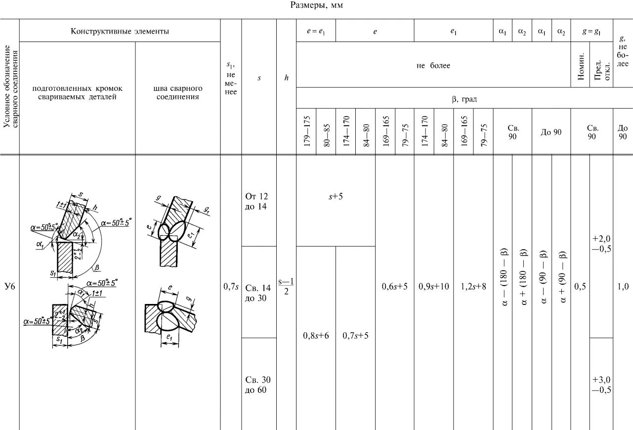 Гост 3242 79 соединения. ГОСТ 23518-79 т5 сварочный шов. Сварной шов т6 ГОСТ 23518-79. Шов у3 ГОСТ 23518-79. У3 сварочный шов 23518-79.