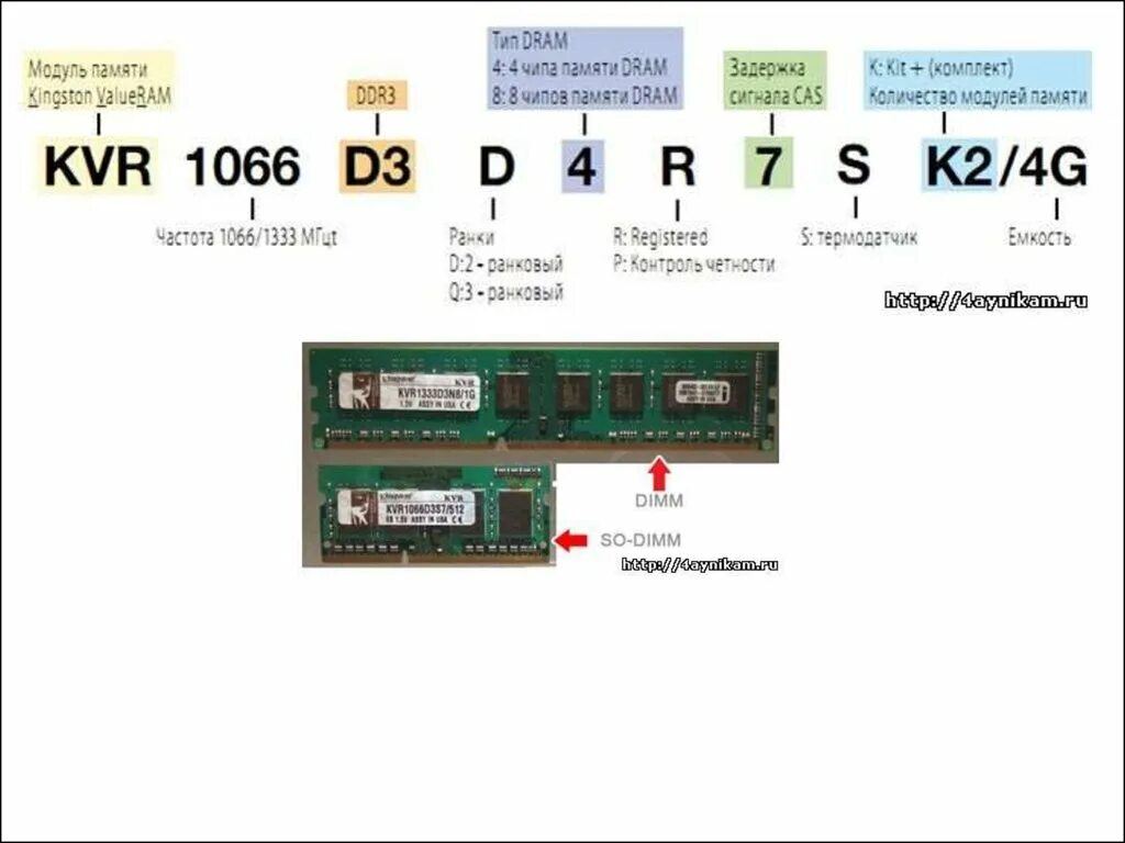 Расшифровка оперативной памяти. Маркировка ОЗУ Hynix. Маркировка чипов памяти ddr3 Samsung. Маркировка памяти Samsung DDR 4. Чипы самсунг в оперативной памяти.