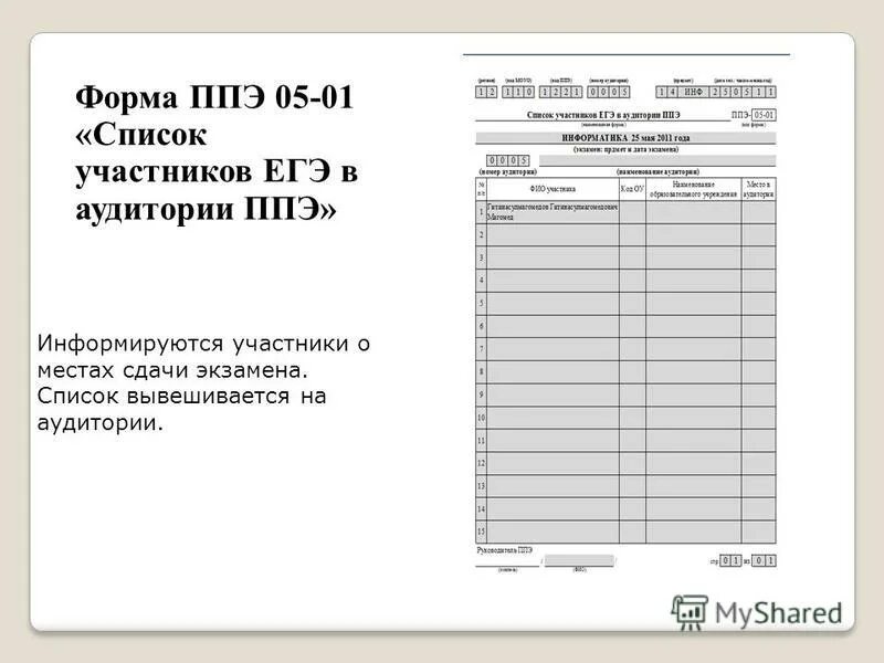 Экземпляр формы ппэ 05 01. ППЭ-05-01 «список участников экзамена в аудитории ППЭ». ППЭ 05 01 список участников. Форму ППЭ-05-01 «список участников ГИА В аудитории ППЭ» (2 экземпляра);. ППЭ-05-01 протокол проведения экзамена в аудитории.