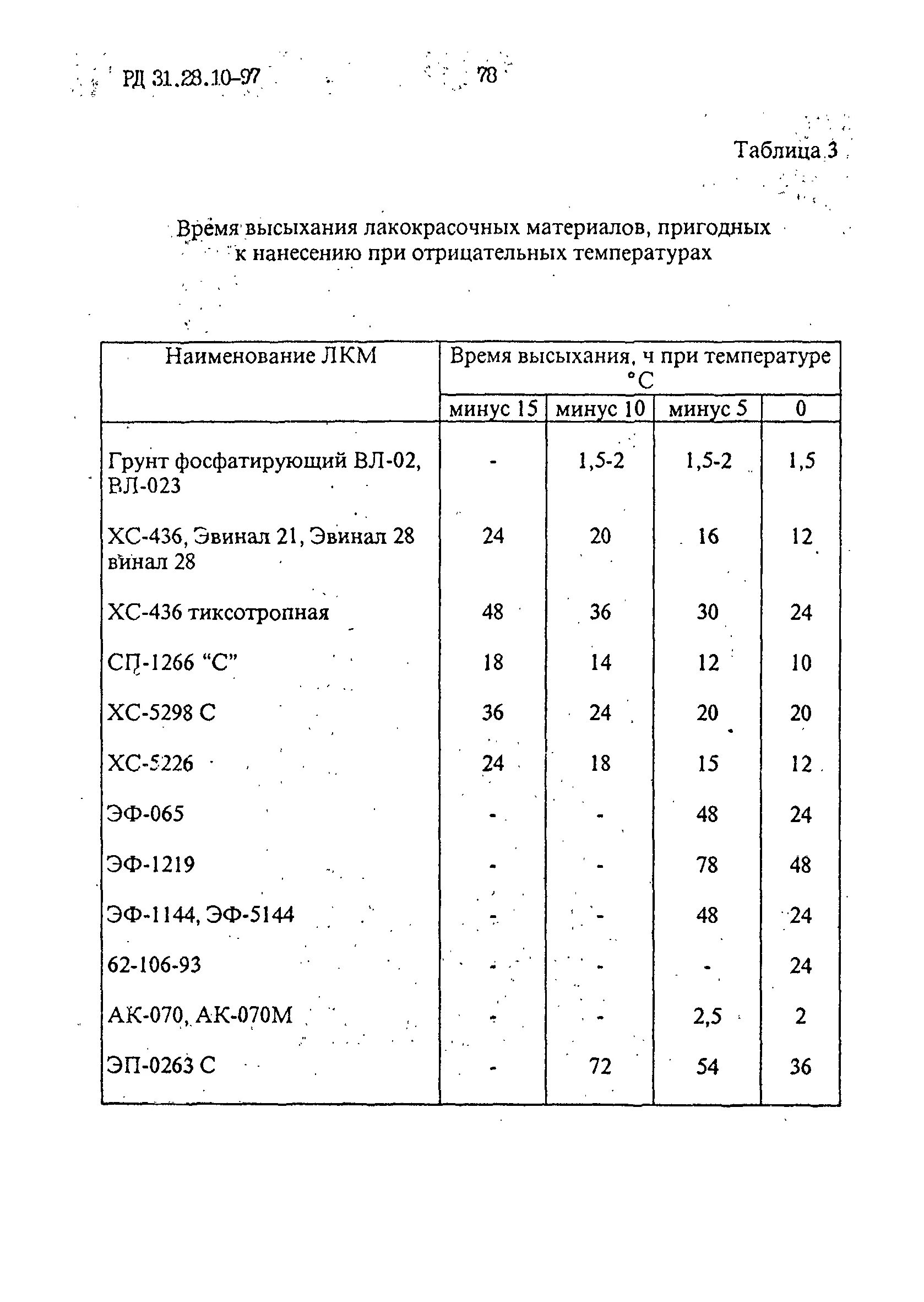 определение времени высыхания