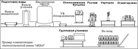 Линия мин