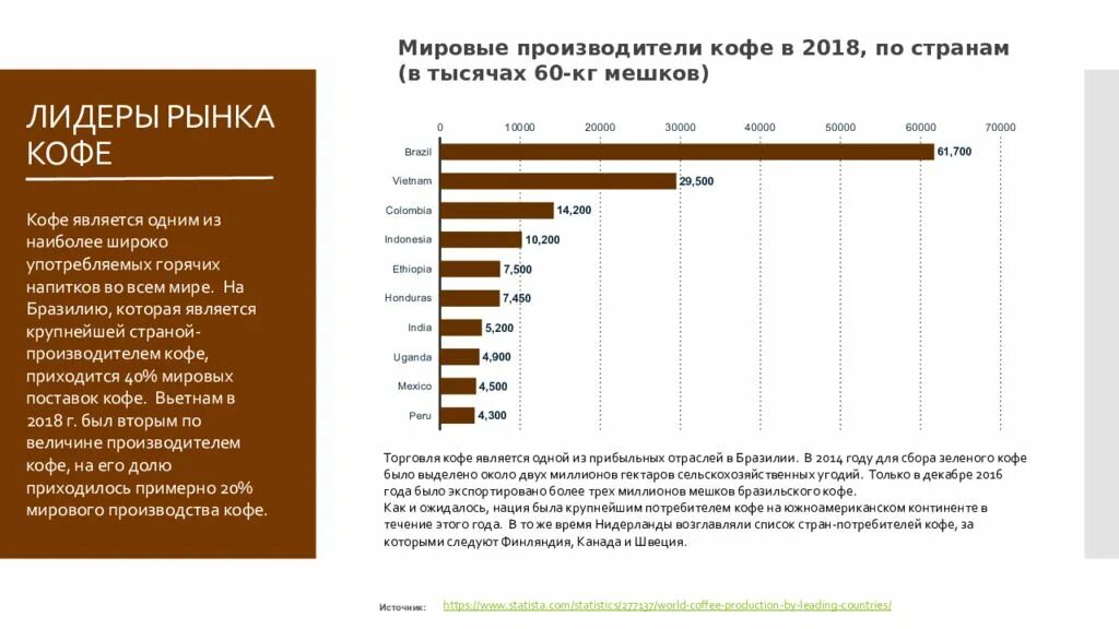 Сколько длится кофе. Рынок кофе в России 2021. Анализ рынка кофе в России 2021. Структура рынка кофе. Мировой рынок кофе.