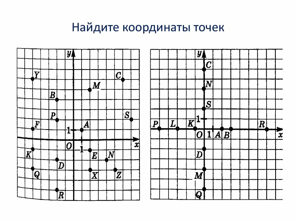 Чтобы определить координаты точки нужно. Нахождение точки на координатной плоскости. Координатная плоскость координаты точек. Координаты точки на плоскости. Задание на нахождение координат точек.