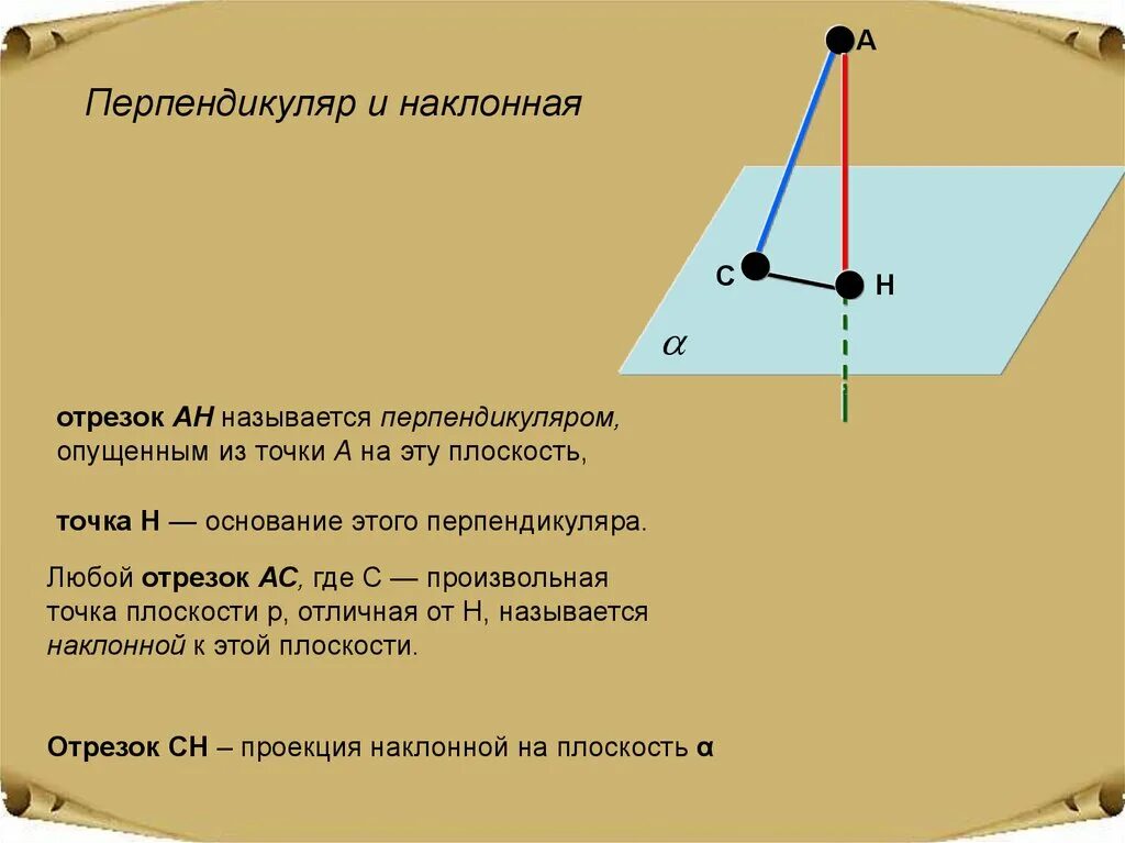 Перпендикуляр определение 7 класс геометрия. Перпендикуляр и наклонная. перпендикуляр и наклонная к плоскости. наклонная плоскость. наклонная проекция перпендикуляр.